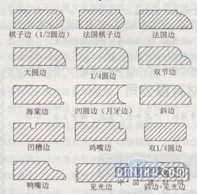 双节边,海棠边,凹圆边(月牙边),斜边,凹槽边,鸡嘴边,双1/4圆边,鸭嘴边