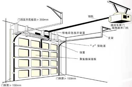 供应列表 道闸门系列  主营:不锈钢电动卷闸门制造,镀锌卷闸门安装