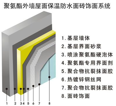 临沂沂兴聚氨酯保温工程有限公司