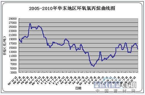 建材網新聞圖片