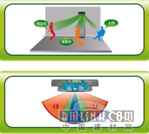 建材网新闻图片