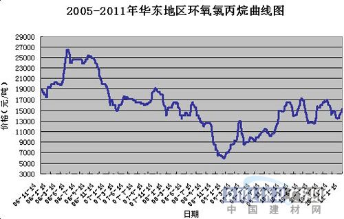 建材網新聞圖片