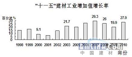 中国建材网新闻图片