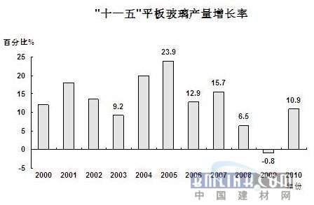 中国建材网新闻图片