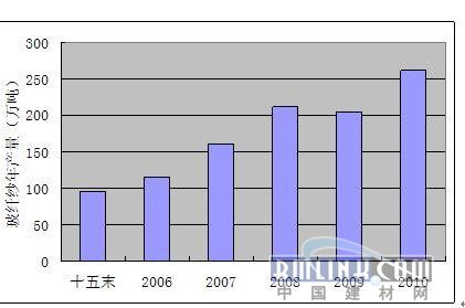 中国建材网新闻图片