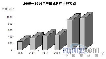 中国建材网新闻图片