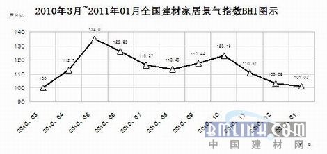 中国建材网新闻图片