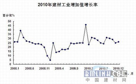 中国建材网新闻图片