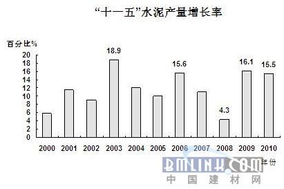 中国建材网新闻图片