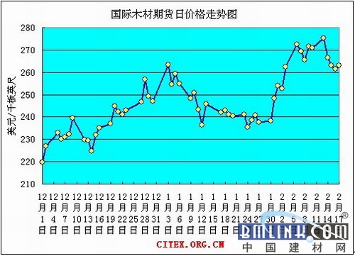 中国建材网