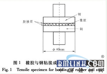 中国建材网 中国建材网