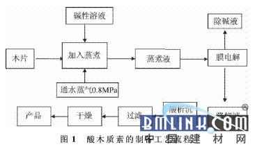 中国建材网 中国建材网