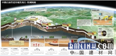 中俄石油管道建设细节披露 黑龙江底38米 穿越