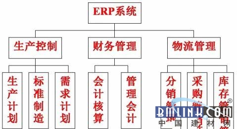 林昌地板:引进ERP项目 建设完善物流管理体系