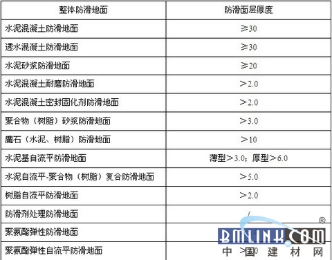 菲凡士地坪公司防滑环氧树脂耐磨地坪漆严格执行《建筑地面工程防滑