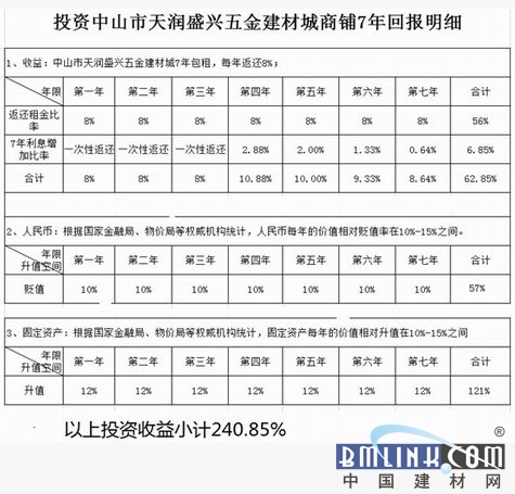 建材网