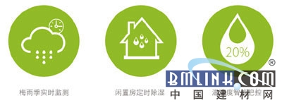 建材网